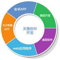 重慶網(wǎng)站建設(shè)|重慶網(wǎng)站建設(shè)公司|重慶網(wǎng)絡(luò)公司|重慶網(wǎng)站制作|網(wǎng)頁(yè)制作|重慶做網(wǎng)站|重慶網(wǎng)站推廣|APP開(kāi)發(fā)